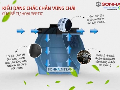 Bể tự hoại 5 ngăn - Sự cải tiến hoàn hảo cho người dùng